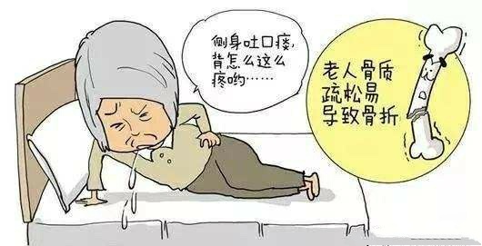 绝经妇女骨质疏松症辨证分型,更年期女性如何判断骨质疏松