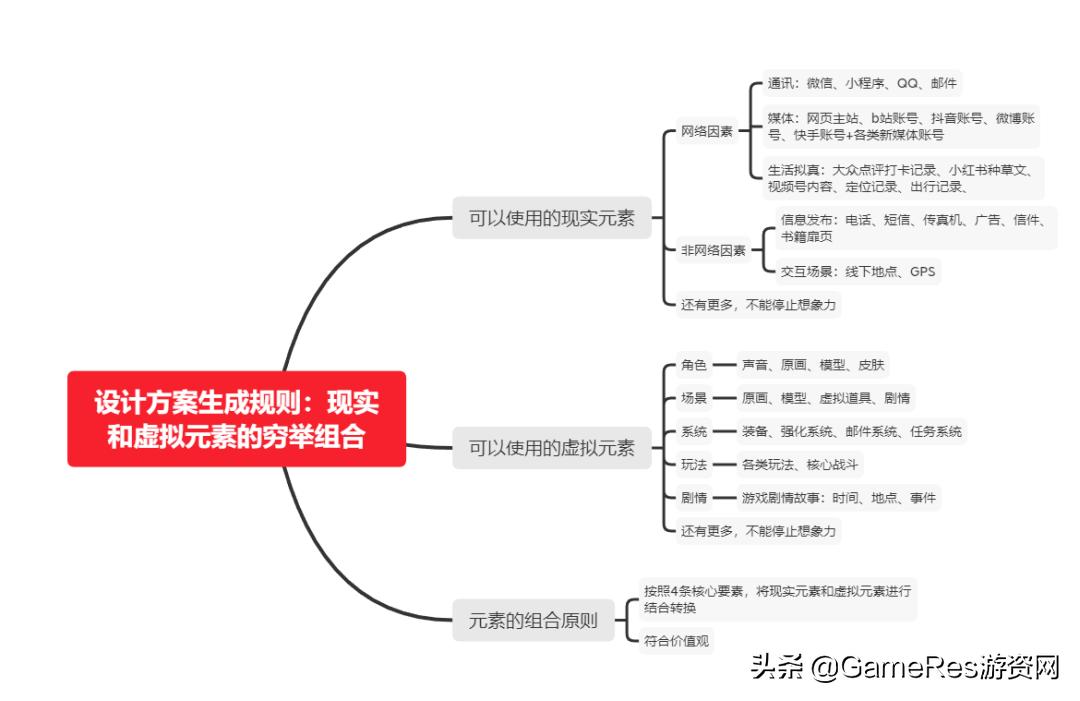 游戏设计的底层原理 (游戏框架设计)
