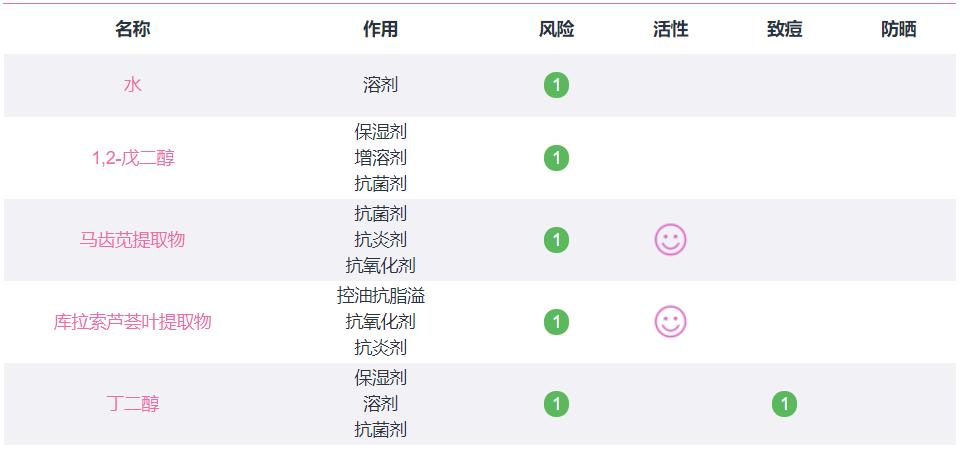 比较好用又平价的爽肤水,推荐几款保湿的爽肤水