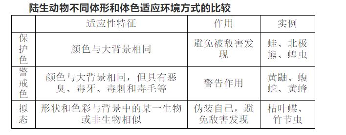七年级上科学8-11章知识点总结,七年级上册华东师大版科学知识点