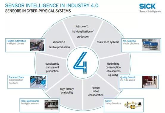 德国sick传感器好不好,德国sick传感器产品推荐