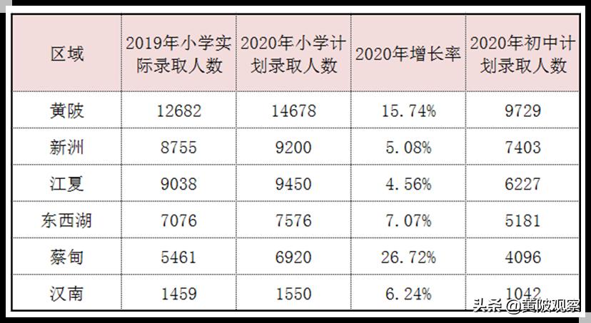 新洲一中阳逻校区招生多少人,武汉黄陂一中2022年入学人数
