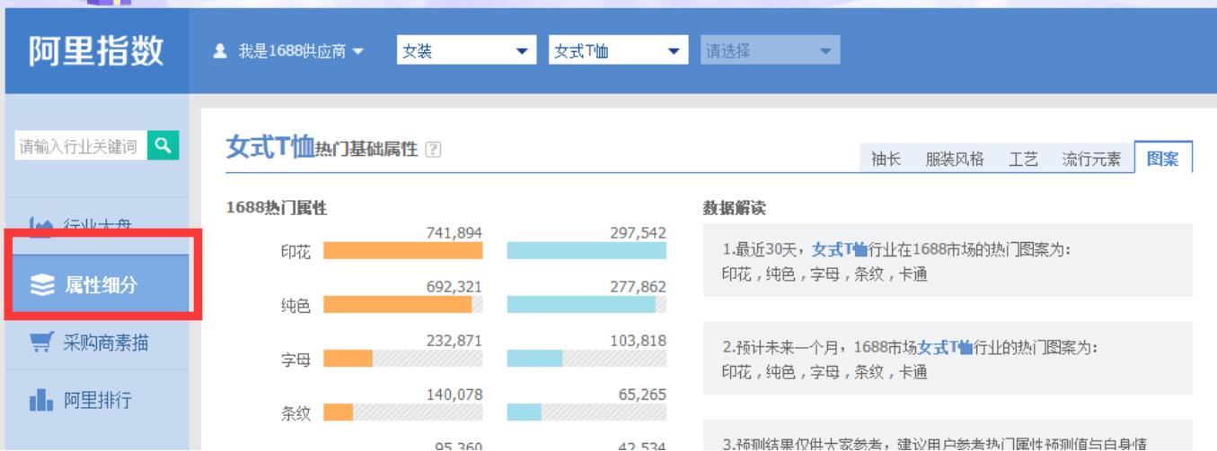 1688哪种推广方式最有效,1688运营新人做店铺教你几招绝招