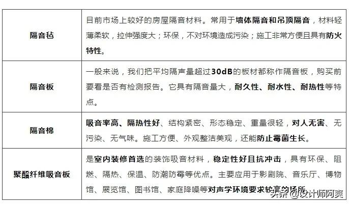 房子不隔音邻居太吵怎么骂,房间隔音不好邻居很吵怎么办