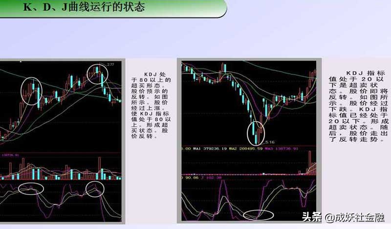 kdj指标计算原理,kdj指标公式源码大智慧