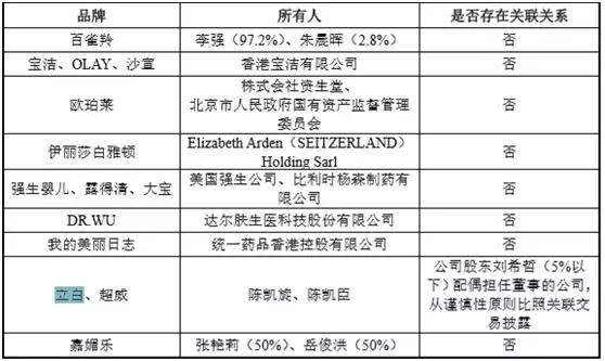 百雀羚电商第一股,百雀羚销售渠道单一原因