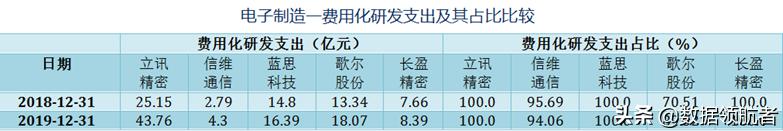 立讯精密和富士康哪个待遇好,立讯精密和富士康工人收入对比