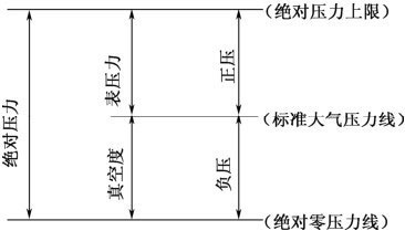 空调制冷量和额定输入功率的区别,制冷常用物理现象与物理量