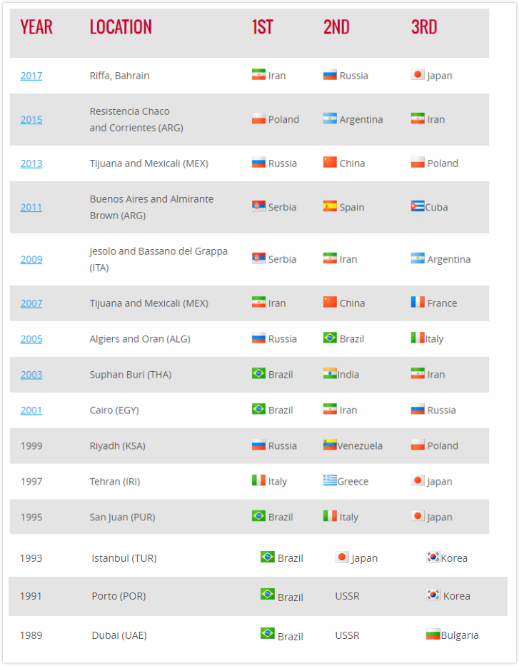 世界u19男排锦标赛,2019男排世界杯中国男排赛程