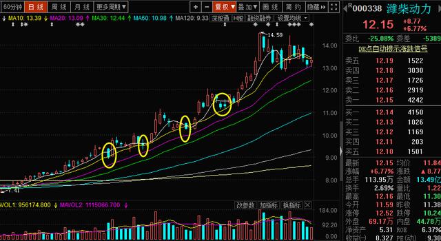 干货k线最佳卖出形态,干货史上最全k线图组合
