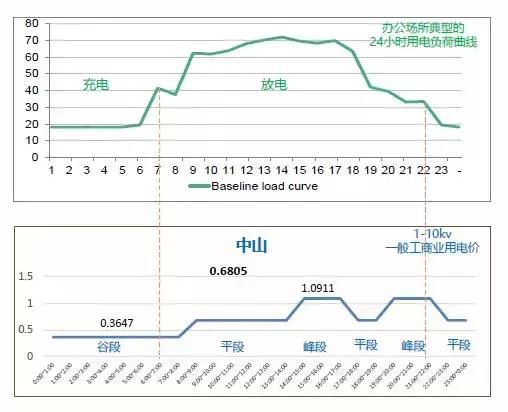 揭秘“超级充电宝”,我国新建超级充电宝