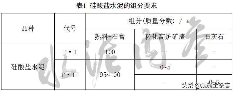 水泥24年新标准,抗硫酸盐硅酸盐水泥标准