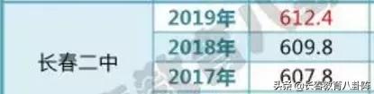 长春热门高中近三年进出口咋样?你决定选哪所了吗?