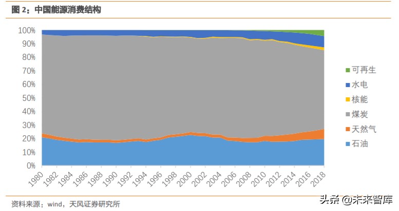 天然气产业链深度分析,天然气上下游产业链