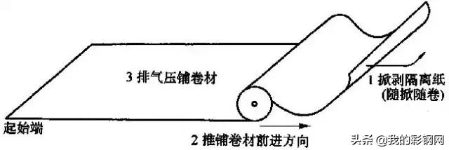 做屋面防水的正确施工方法,雨虹防水屋面正规的施工方法
