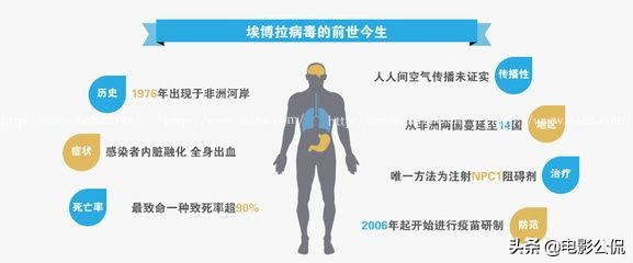 黄秋生病毒感染系列电影视频,黄秋生拍的和病毒有关的电影