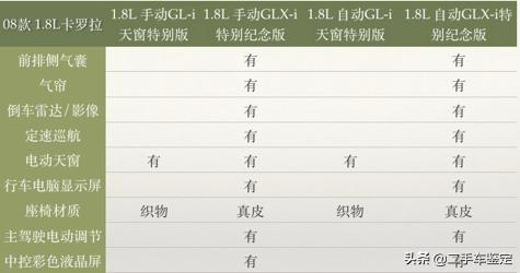新款卡罗拉上市老款能买吗,卡罗拉最新信息