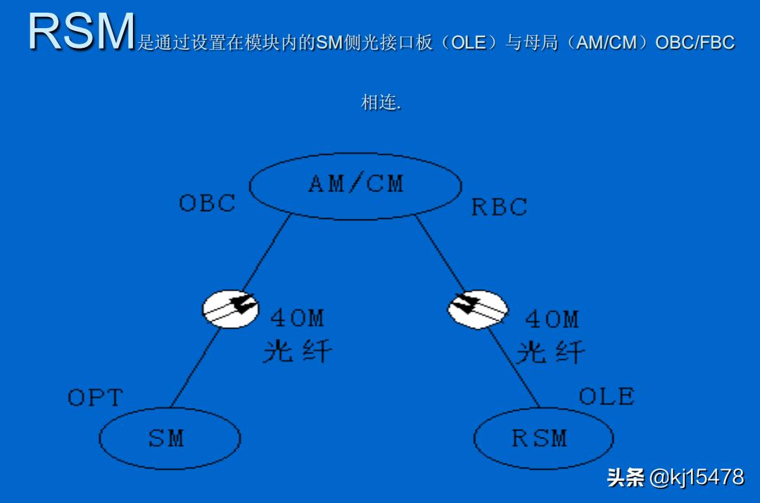 华为cc08图片,华为cc08操作教程
