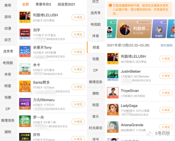 利路修历史排名,利路修如今在干嘛