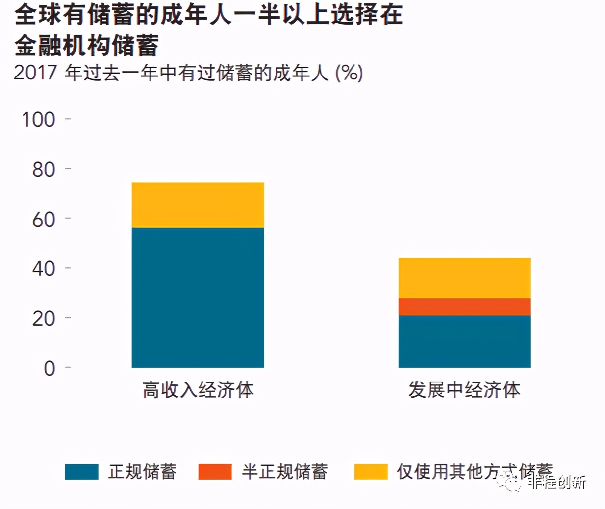非洲小额信贷市场的巨大潜力与挑战