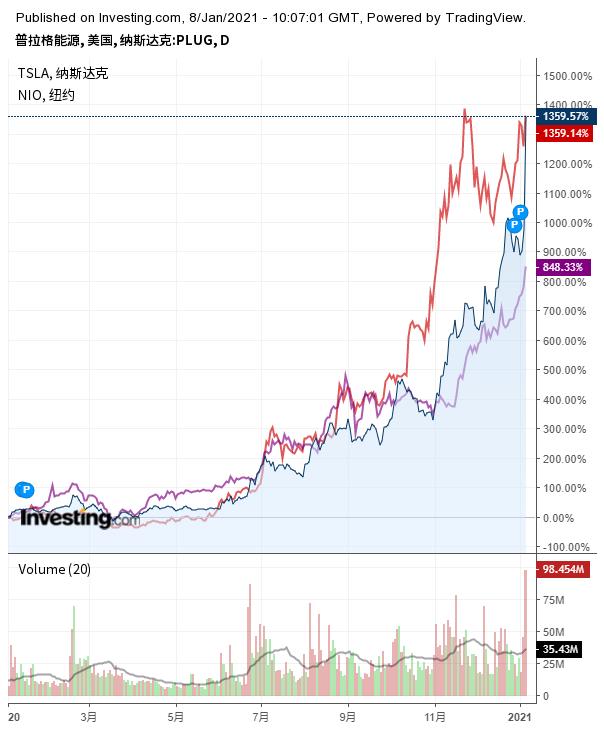 普拉格能源今日股价,普拉格能源美股行情