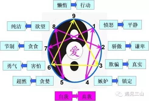 九型人格起源于宗教,九型人格起源于哪里