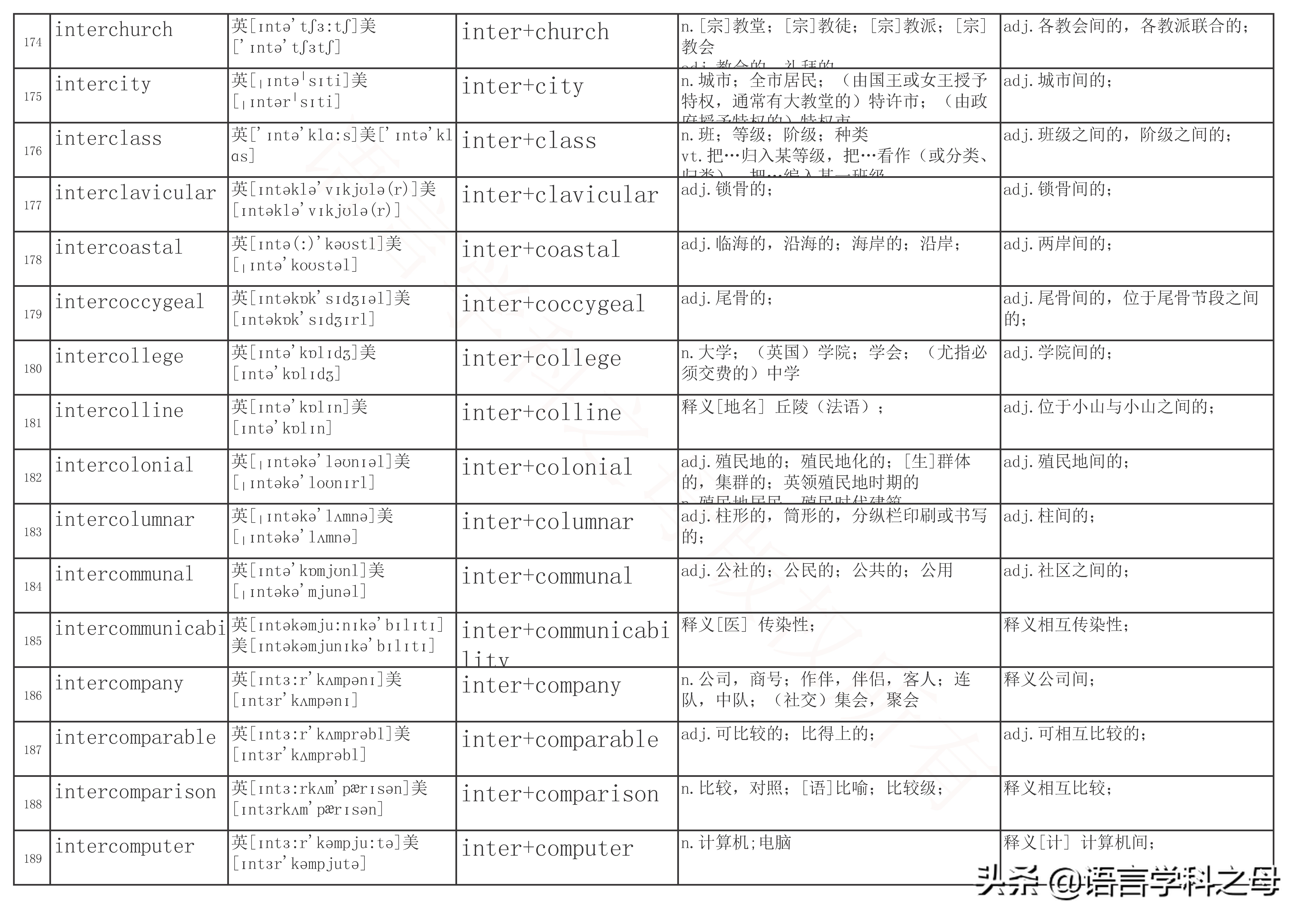 inter前缀的单词大全简便记忆,以inter为前缀的单词词性