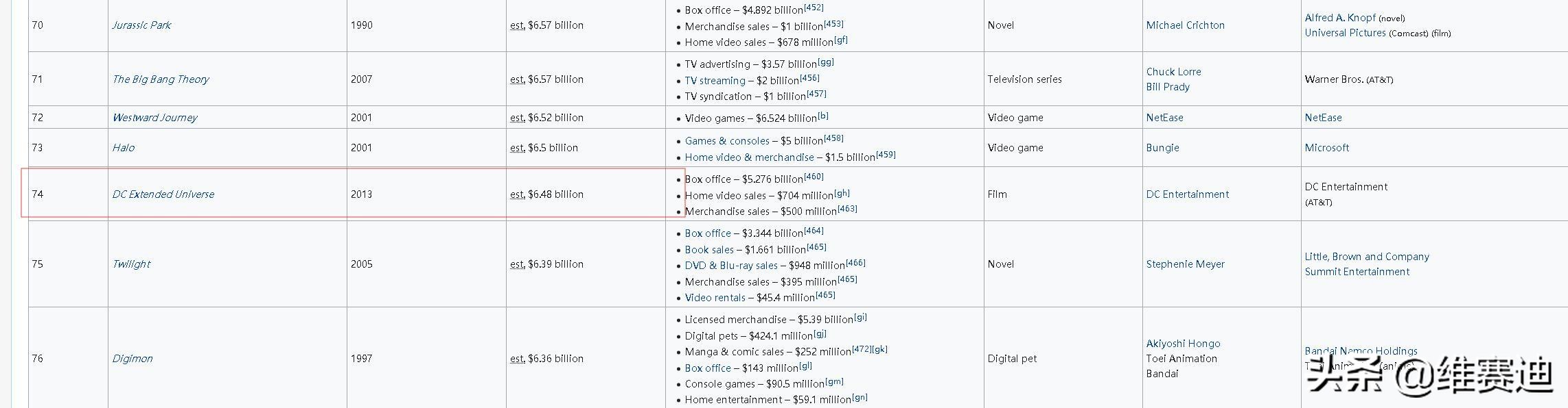 为何漫威电影不能超越dc,dc宇宙和漫威宇宙的区别