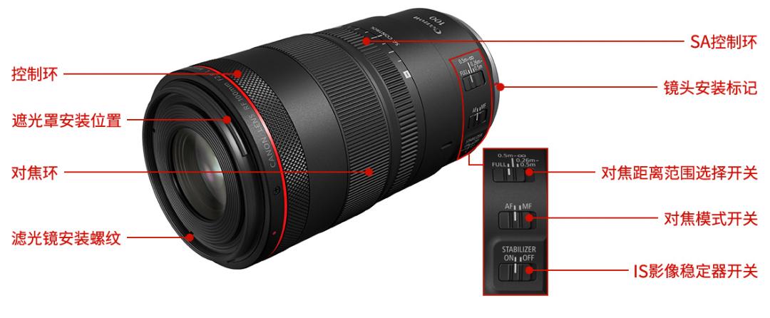 105微距镜头性价比最高的,超便宜微距镜头有哪些