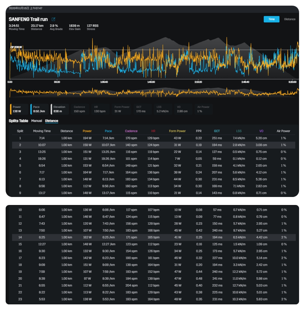 stryd功率计评测,跑步功率区间对应训练效果