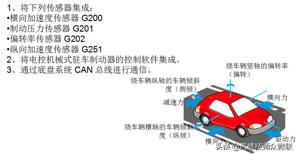 修车10年不懂电路怎么提升,修车电路维修思路