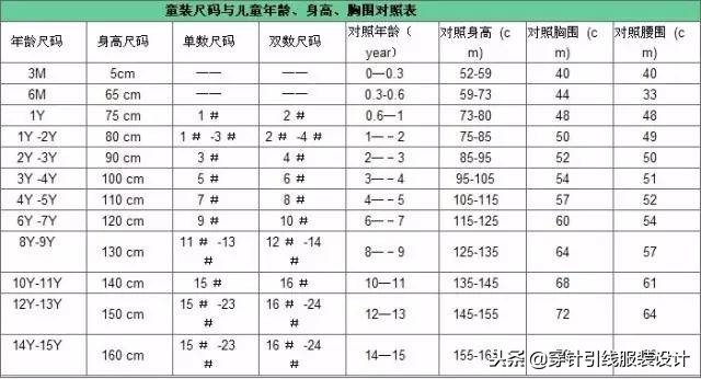 80b文胸尺码对照表,文胸尺码上下胸围差对照表