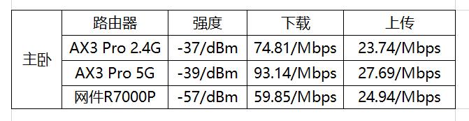 小米路由器ax6000对比华为ax3pro,小米路由器ac2350和华为ax3pro