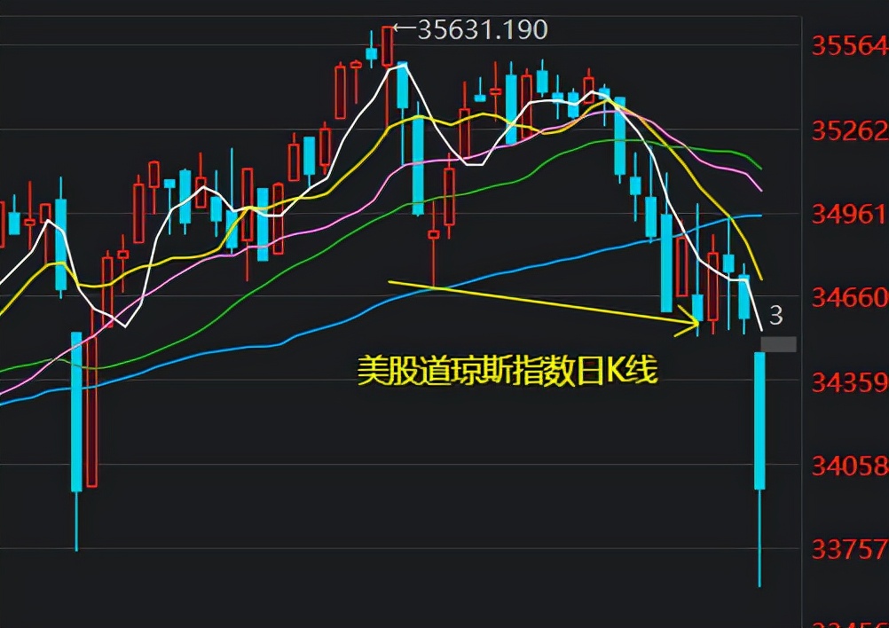 本周国际股市行情最新预判,深度分析沪指大涨