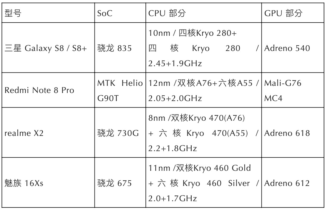 二手三星s8现在买合适吗,galaxys8+