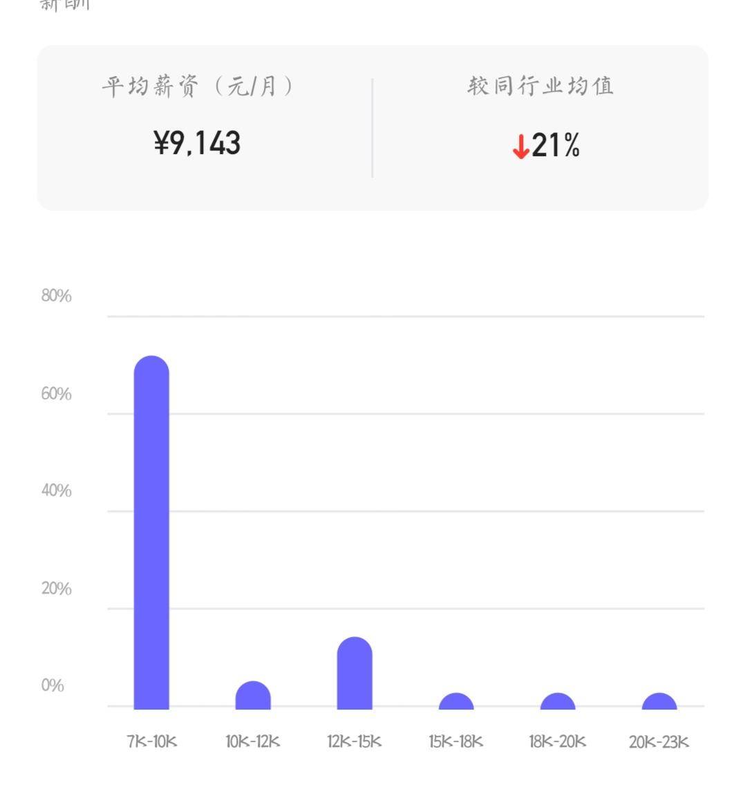 交通银行平均工资是多少,交通银行工资四千截图