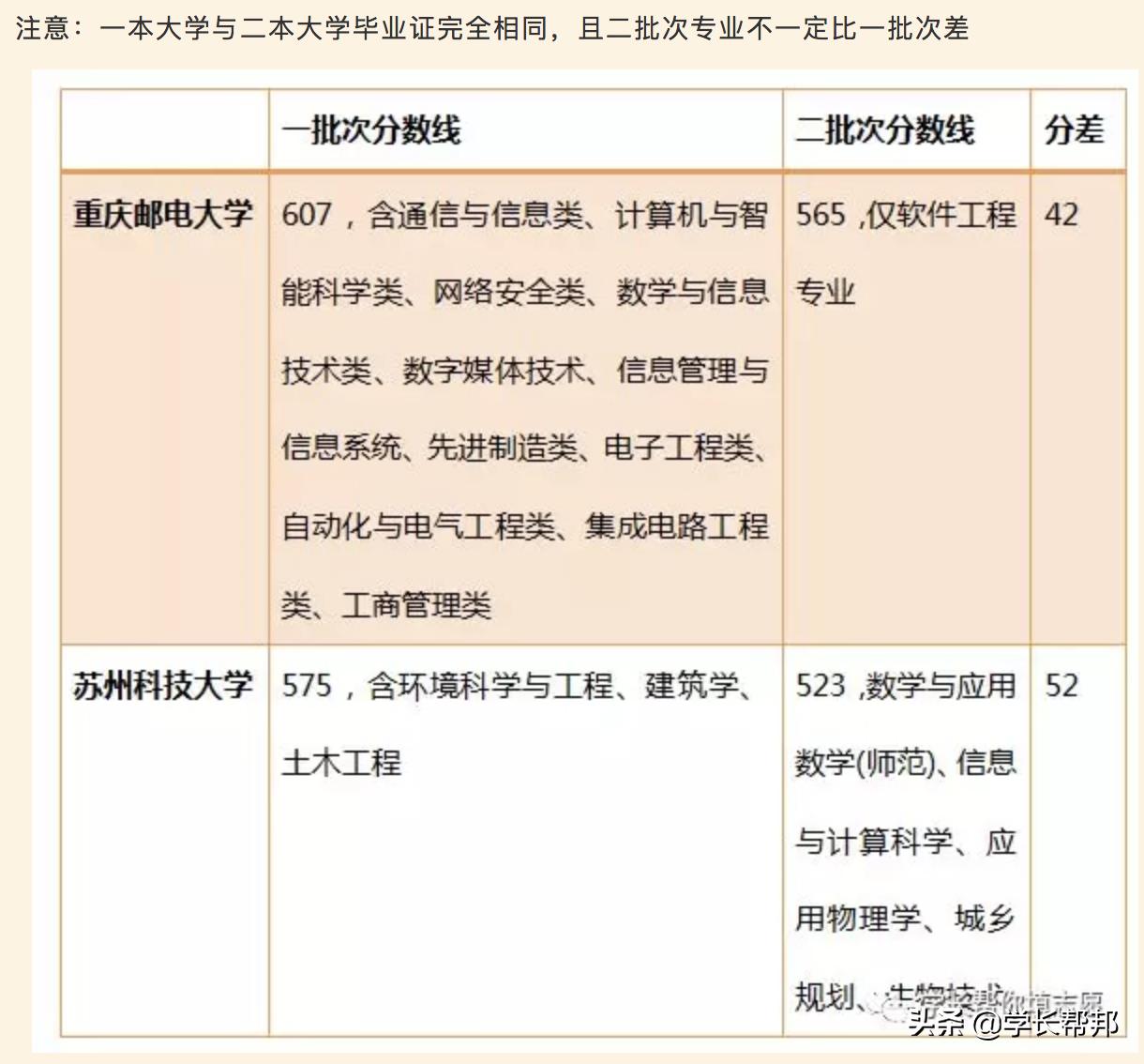 2019年河北省高考提前批报名,2019年河北高考报名条件
