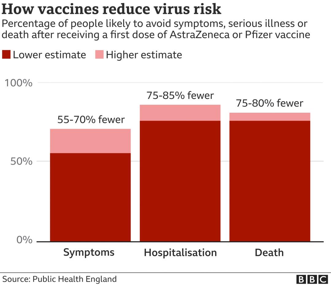 英国nhs治疗肺炎,英国疫苗入境政策