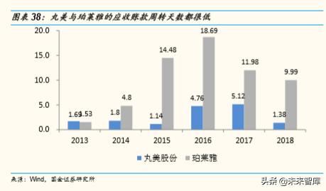 化妆品排行榜珀莱雅,化妆品护肤品正品珀莱雅双抗