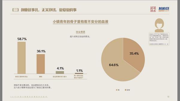 一个迷茫小镇青年如何创业,聊聊小镇青年的创业故事