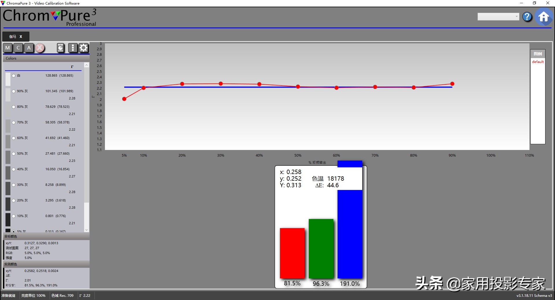 投影机参数怎么调更清晰,投影机怎么调最好