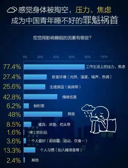 和也床垫调理案例,和也床垫有什么功效