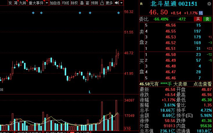 A股：高端装备细分核心龙头股名单，建议收藏