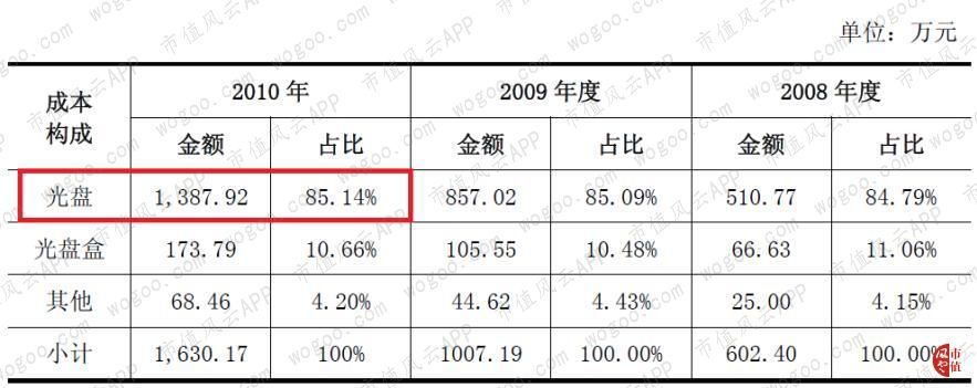 方直科技发布2023年业绩,方直科技中报预增