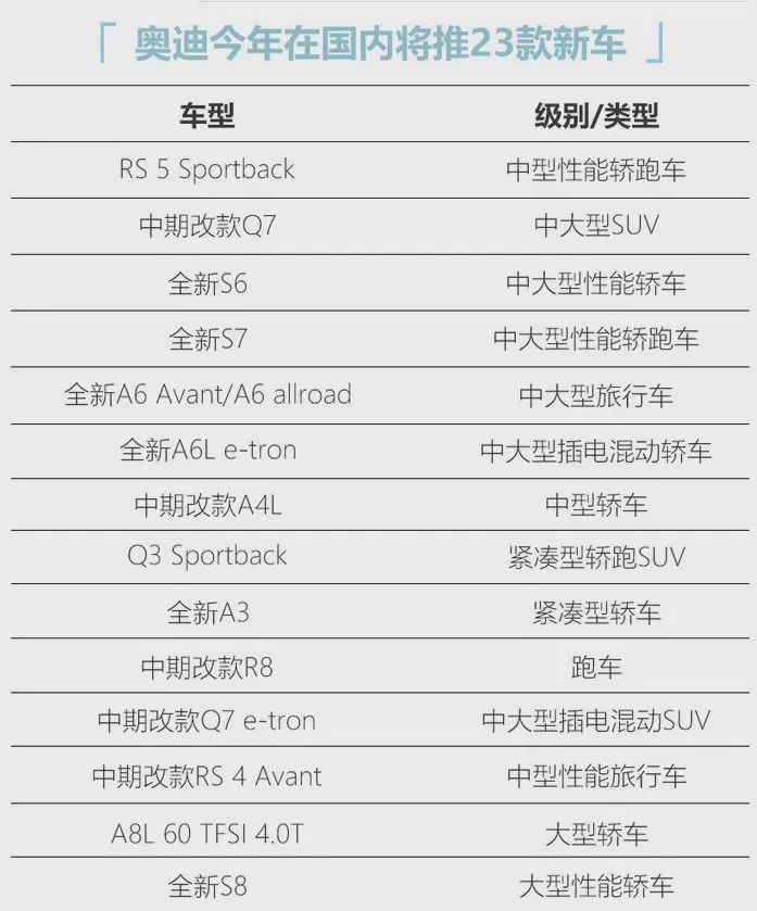 奥迪新车15万左右六座,奥迪十万左右全款新车推荐一下