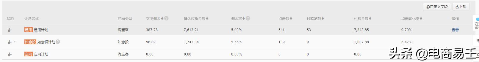 淘宝电商运营淘宝客的基础知识,淘宝高客单价转化技巧