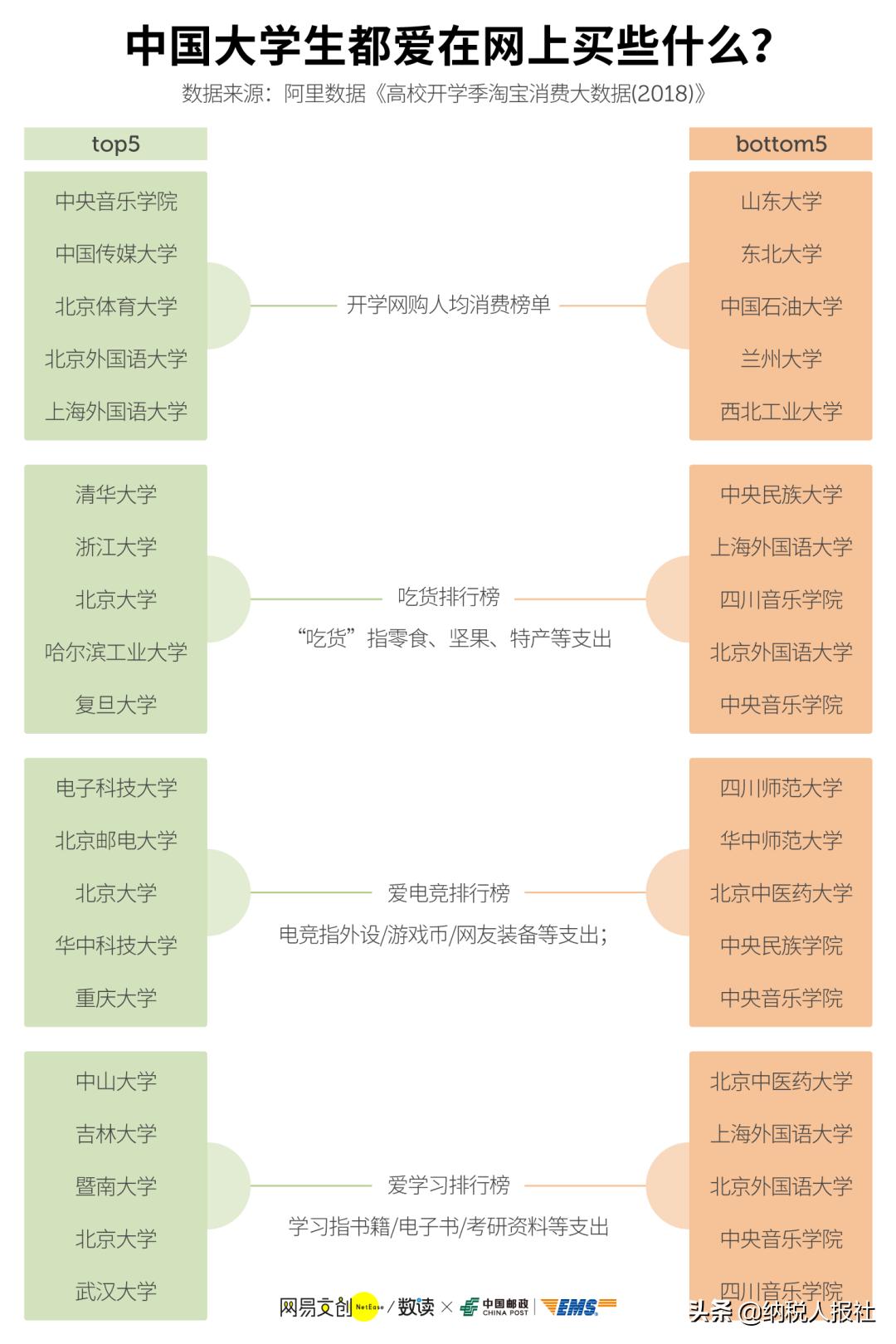 大学生的秘密日记,大学生的秘密搞笑