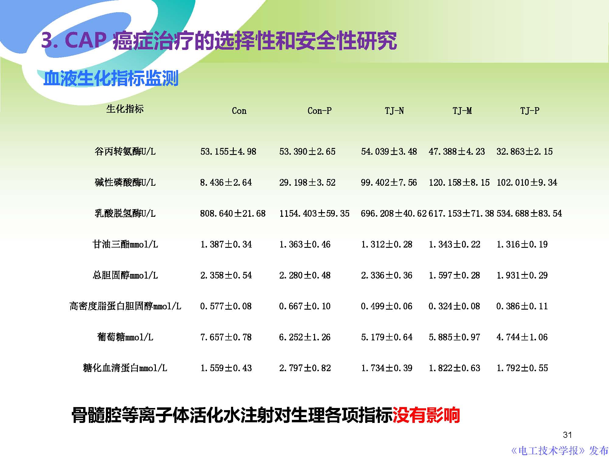 等离子技术癌症,等离子体消灭癌细胞