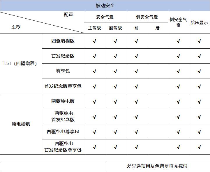 岚图新款free实测,岚图free的竞争对手