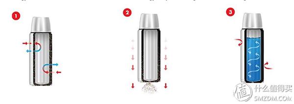 京东膳魔师双十一价格多少,双十一攻略买电器推荐